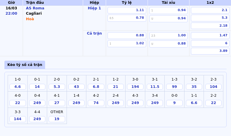 Nhận định soi kèo AS Roma vs Cagliari Lợi thế nghiêng về chủ nhà 2 Thông tin bảng tỷ lệ kèo bóng đá AS Roma vs Cagliari