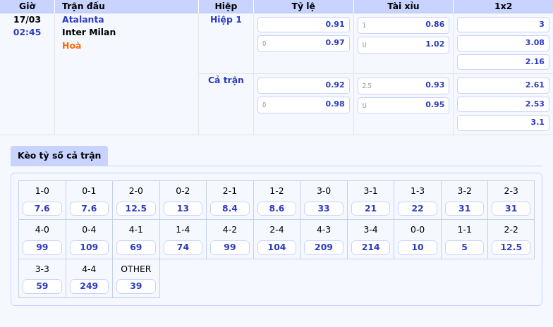 Soi kèo Atalanta vs Inter Milan Cuộc chiến căng thẳng tại Serie A 2 Thông tin bảng tỷ lệ kèo bóng đá Atalanta vs Inter Milan