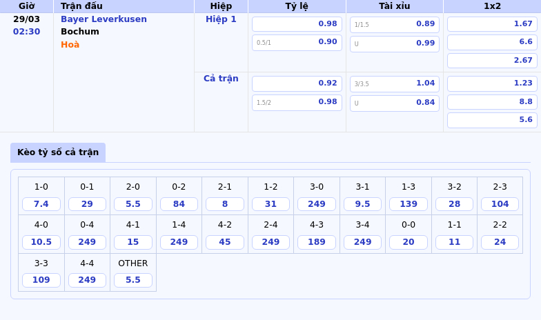 Bayer Leverkusen vs Bochum Cơ hội nào cho đội khách tại BayArena 2 Thông tin bảng tỷ lệ kèo bóng đá Bayer Leverkusen vs Bochum