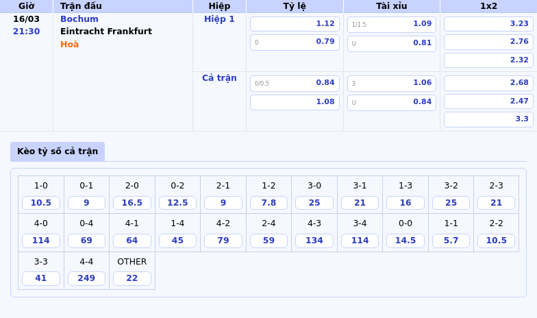Bochum vs Eintracht Frankfurt Cuộc đụng độ định đoạt tại Bundesliga 2 Thông tin bảng tỷ lệ kèo bóng đá Bochum vs Eintracht Frankfurt