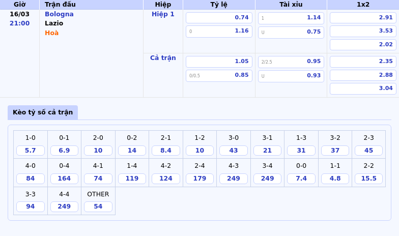 Nhận định soi kèo Bologna vs Lazio 21:00 ngày 16/03 - Serie A 2 Thông tin bảng tỷ lệ kèo bóng đá Bologna vs Lazio