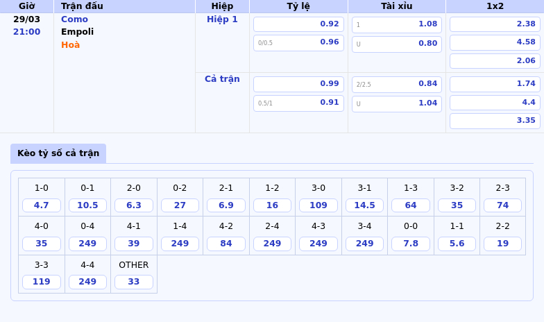 Nhận định soi kèo trận đấu Como vs Empoli Cuộc chiến cân tài cân sức 2 Thông tin bảng tỷ lệ kèo bóng đá Como vs Empoli