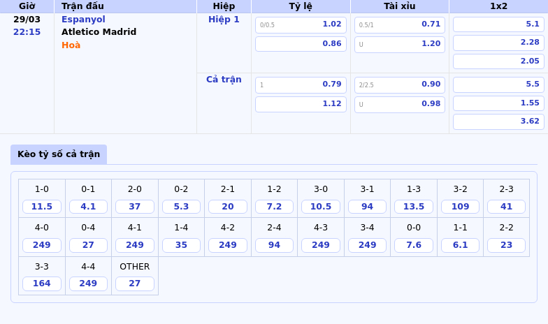 Espanyol vs Atletico Madrid Cuộc đụng độ đáng chú ý tại La Liga 2 Thông tin bảng tỷ lệ kèo bóng đá Espanyol vs Atletico Madrid