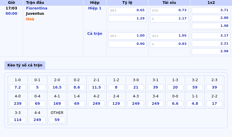 Fiorentina vs Juventus Cuộc chạm trán hấp dẫn tại Serie A ngày 17/03 2 Thông tin bảng tỷ lệ kèo bóng đá Fiorentina vs Juventus
