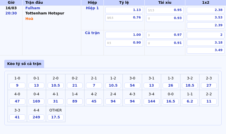 Nhận định soi kèo Fulham vs Tottenham Hotspur Cuộc chiến căng thẳng tại Ngoại hạng Anh 2 Thông tin bảng tỷ lệ kèo bóng đá Fulham vs Tottenham Hotspur