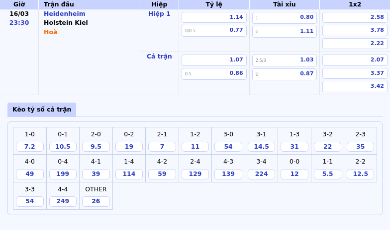 Nhận định soi kèo Heidenheim vs Holstein Kiel 23:30 ngày 16/03 Thế trận giằng co 2 Thông tin bảng tỷ lệ kèo bóng đá Heidenheim vs Holstein Kiel