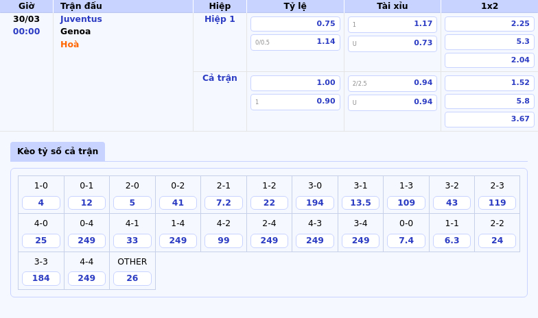 Nhận định soi kèo trận đấu Juventus vs Genoa Cuộc chiến cân sức tại Serie A 2 Thông tin bảng tỷ lệ kèo bóng đá Juventus vs Genoa