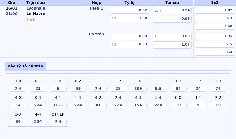 Nhận định soi kèo Lyonnais vs Le Havre Lyonnais vượt trội mục tiêu 3 điểm trọn vẹn 2 Thông tin bảng tỷ lệ kèo bóng đá Lyonnais vs Le Havre