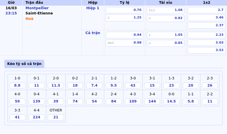 Nhận định soi kèo Montpellier vs Saint-Etienne Cuộc chiến sống còn tại nhóm cuối bảng 2 Thông tin bảng tỷ lệ kèo bóng đá Montpellier vs Saint-Etienne