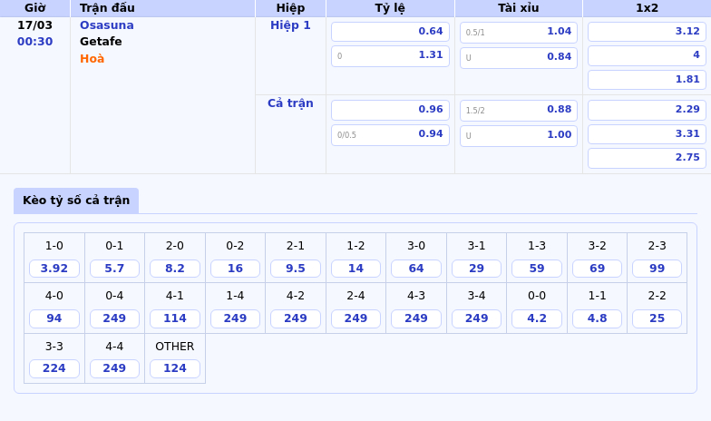 Nhận định và soi kèo trận đấu Osasuna vs Getafe - Cuộc đụng độ cân não tại La Liga 2 Thông tin bảng tỷ lệ kèo bóng đá Osasuna vs Getafe