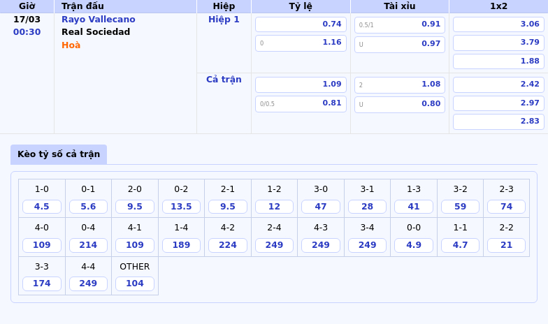 Rayo Vallecano vs Real Sociedad Cuộc đối đầu cân sức tại khuôn khổ La Liga 2 Thông tin bảng tỷ lệ kèo bóng đá Rayo Vallecano vs Real Sociedad