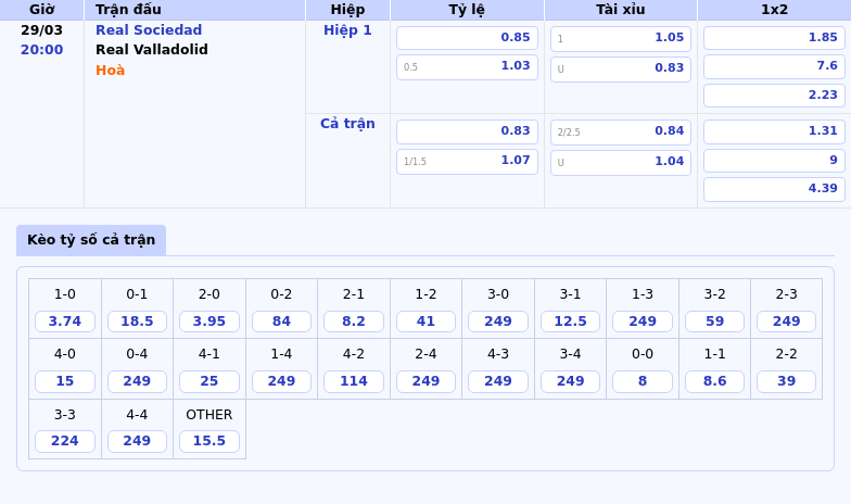 Soi kèo Real Sociedad vs Real Valladolid Cuộc đối đầu không cân sức tại La Liga 2 Thông tin bảng tỷ lệ kèo bóng đá Real Sociedad vs Real Valladolid