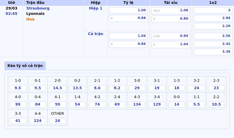 Soi kèo Strasbourg vs Lyonnais Cuộc đối đầu kịch tính tại sân cỏ Ligue 1 2 Thông tin bảng tỷ lệ kèo bóng đá Strasbourg vs Lyonnais