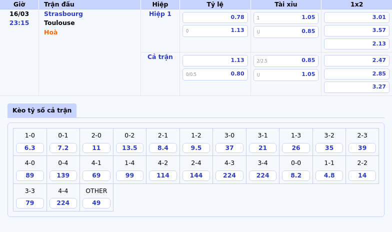 Nhận định soi kèo Strasbourg vs Toulouse Cuộc đối đầu đáng chờ đợi tại Ligue 1 2 Thông tin bảng tỷ lệ kèo bóng đá Strasbourg vs Toulouse