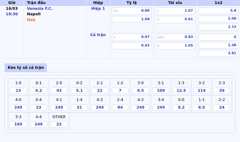 Venezia FC vs Napoli Đại chiến không cân sức tại Serie A 2 Thông tin bảng tỷ lệ kèo bóng đá Venezia F.C. vs Napoli