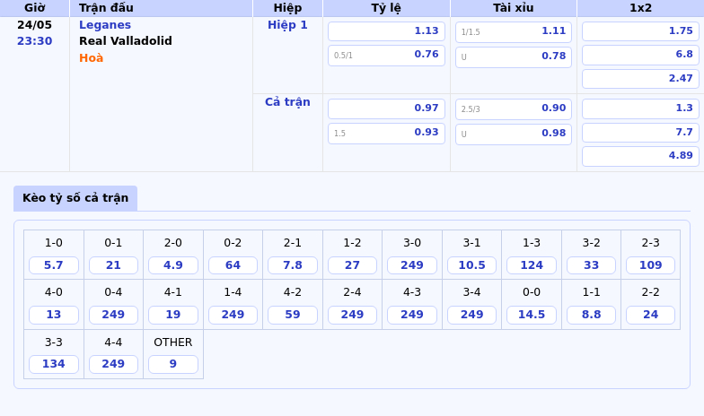 Leganes vs Real Valladolid Cơ hội bứt phá cho đội chủ nhà 2 Thông tin bảng tỷ lệ kèo bóng đá Leganes vs Real Valladolid