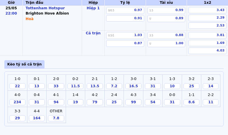 Nhận định Tottenham Hotspur vs Brighton Hove Albion Liệu Gà trống có gây bất ngờ 2 Thông tin bảng tỷ lệ kèo bóng đá Tottenham Hotspur vs Brighton Hove Albion