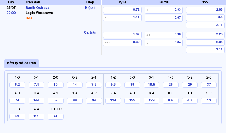 Nhận định Soi kèo trận Banik Ostrava vs Legia Warszawa Cuộc đối đầu hấp dẫn tại C2 ngày 25/07 2 Thông tin bảng tỷ lệ kèo bóng đá Banik Ostrava vs Legia Warszawa