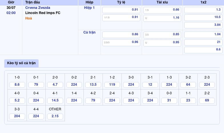 Nhận định trận đấu Crvena Zvezda vs Lincoln Red Imps FC Đại diện Serbia rộng cửa chiến thắng 2 Thông tin bảng tỷ lệ kèo bóng đá Crvena Zvezda vs Lincoln Red Imps FC