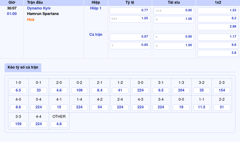 Nhận định soi kèo Dynamo Kyiv vs Hamrun Spartans Lợi thế nghiêng về đại diện Ukraine 2 Thông tin bảng tỷ lệ kèo bóng đá Dynamo Kyiv vs Hamrun Spartans
