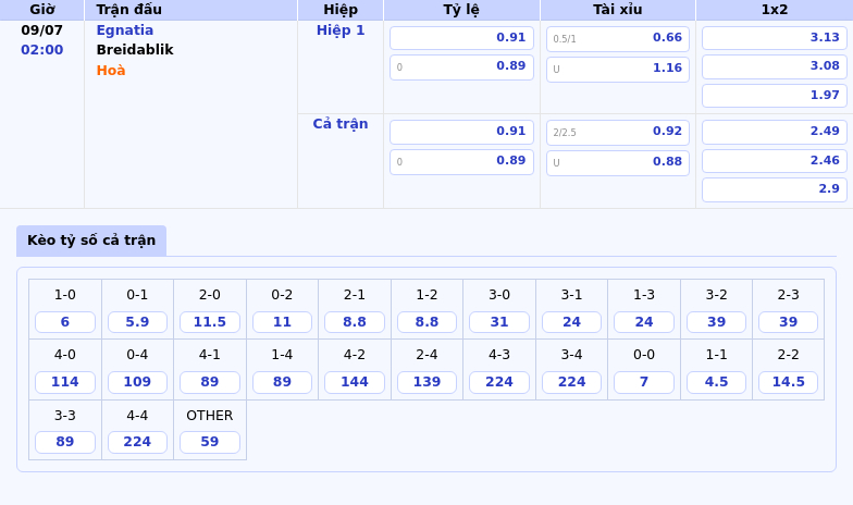 Nhận định soi kèo trận đấu Egnatia vs Breidablik Cuộc chạm trán kịch tính tại C1 2 Thông tin bảng tỷ lệ kèo bóng đá Egnatia vs Breidablik