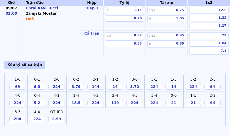 Nhận định Soi kèo Entai Ravi Tucci vs Zrinjski Mostar - Thử thách lớn cho đội cửa dưới 2 Thông tin bảng tỷ lệ kèo bóng đá Entai Ravi Tucci vs Zrinjski Mostar