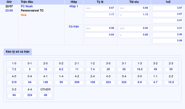 Nhận định soi kèo FC Noah vs Ferencvarosi TC Cuộc đối đầu không cân sức 2 Thông tin bảng tỷ lệ kèo bóng đá FC Noah vs Ferencvarosi TC