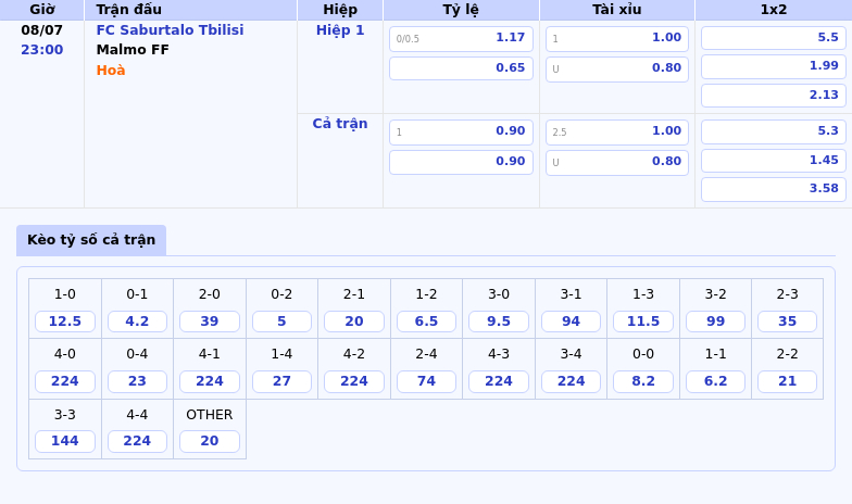 Nhận định soi kèo trận đấu FC Saburtalo Tbilisi vs Malmo FF Cuộc đối đầu cân não tại đấu trường Champions League 2 Thông tin bảng tỷ lệ kèo bóng đá FC Saburtalo Tbilisi vs Malmo FF