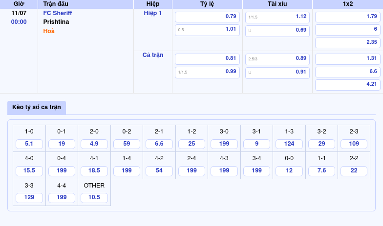 Nhận định soi kèo FC Sheriff vs Prishtina Cuộc đối đầu đáng chờ đợi tại giải C2 2 Thông tin bảng tỷ lệ kèo bóng đá FC Sheriff vs Prishtina