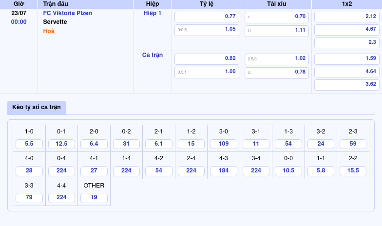Soi kèo FC Viktoria Plzen vs Servette Lợi thế sân nhà cơ hội bứt phá 2 Thông tin bảng tỷ lệ kèo bóng đá FC Viktoria Plzen vs Servette