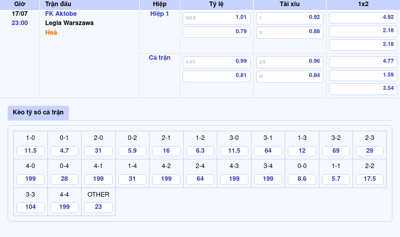 Nhận định soi kèo FK Aktobe vs Legia Warszawa Lợi thế nghiêng về đội khách 2 Thông tin bảng tỷ lệ kèo bóng đá FK Aktobe vs Legia Warszawa