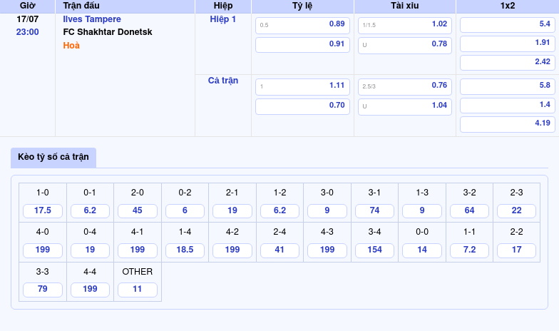 Nhận định soi kèo trận đấu giữa Ilves Tampere vs FC Shakhtar Donetsk Chênh lệch đẳng cấp 2 Thông tin bảng tỷ lệ kèo bóng đá Ilves Tampere vs FC Shakhtar Donetsk