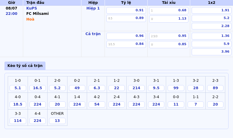 Nhận định soi kèo KuPS vs FC Milsami Đẳng cấp chênh lệch 2 Thông tin bảng tỷ lệ kèo bóng đá KuPS vs FC Milsami
