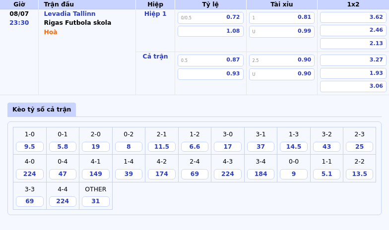 Nhận định soi kèo Levadia Tallinn vs Rigas Futbola skola Cuộc chiến không cân sức 2 Thông tin bảng tỷ lệ kèo bóng đá Levadia Tallinn vs Rigas Futbola skola