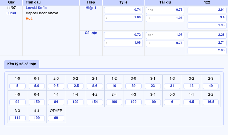 Nhận định bóng đá Levski Sofia vs Hapoel Beer Sheva Cuộc đối đầu căng thẳng tại giải C2 2 Thông tin bảng tỷ lệ kèo bóng đá Levski Sofia vs Hapoel Beer Sheva