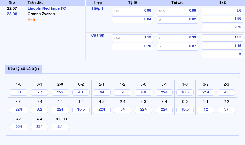 Nhận định trận Lincoln Red Imps FC vs Crvena Zvezda Cuộc đối đầu chênh lệch tại Champions League 2 Thông tin bảng tỷ lệ kèo bóng đá Lincoln Red Imps FC vs Crvena Zvezda