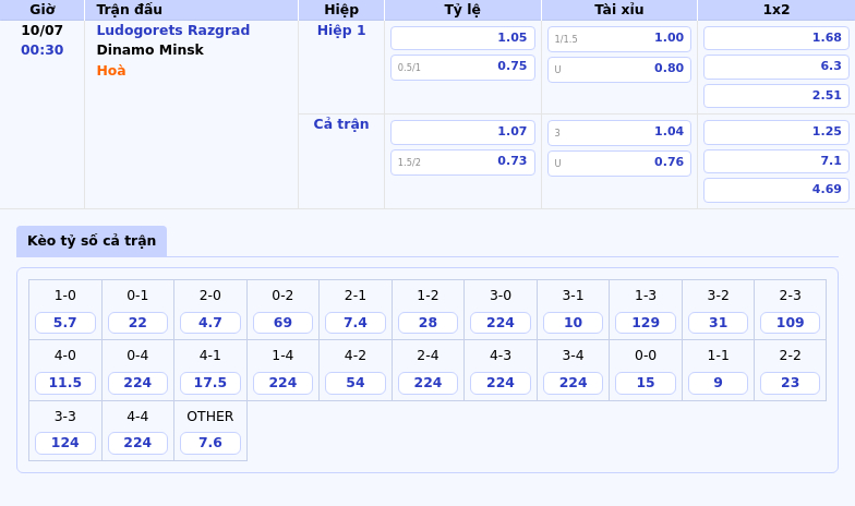 Nhận định soi kèo Ludogorets Razgrad vs Dinamo Minsk Cuộc đối đầu cân tài tại C1 2 Thông tin bảng tỷ lệ kèo bóng đá Ludogorets Razgrad vs Dinamo Minsk