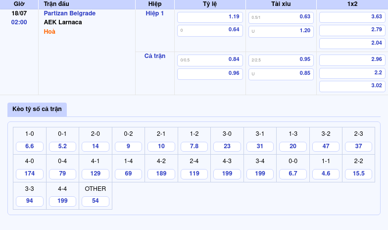 Nhận định trận đấu Partizan Belgrade vs AEK Larnaca Sự vượt trội của đại diện Đảo Síp 2 Thông tin bảng tỷ lệ kèo bóng đá Partizan Belgrade vs AEK Larnaca