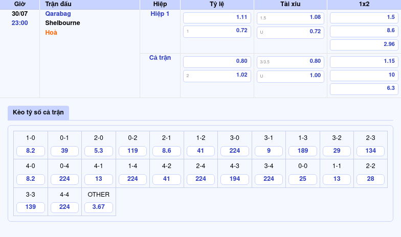 Qarabag vs Shelbourne Đẳng cấp vượt trội Qarabag sẽ tái khẳng định phong độ 2 Thông tin bảng tỷ lệ kèo bóng đá Qarabag vs Shelbourne