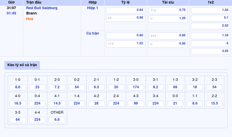 Nhận định soi kèo Red Bull Salzburg vs Brann Red Bull Salzburg tự tin vượt qua thử thách 2 Thông tin bảng tỷ lệ kèo bóng đá Red Bull Salzburg vs Brann