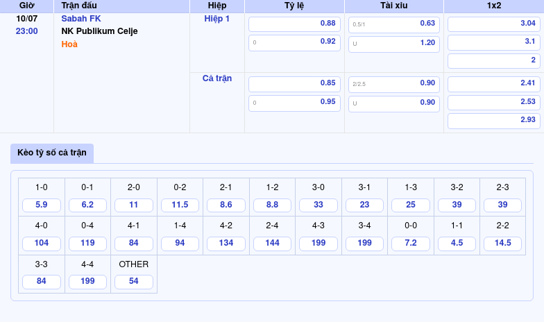Nhận định trận đấu Sabah FK vs NK Publikum Celje So tài cân sức tại sân chơi châu lục 2 Thông tin bảng tỷ lệ kèo bóng đá Sabah FK vs NK Publikum Celje