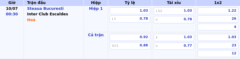 Nhận định Steaua Bucuresti vs Inter Club Escaldes Cuộc đọ sức kinh điển tại C1 2 Thông tin bảng tỷ lệ kèo bóng đá Steaua Bucuresti vs Inter Club Escaldes