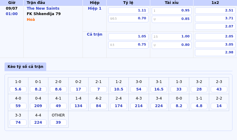 Nhận định soi kèo trận đấu The New Saints vs FK Shkendija 79 So tài cân tài cân sức tại vòng sơ loại C1 2 Thông tin bảng tỷ lệ kèo bóng đá The New Saints vs FK Shkendija 79