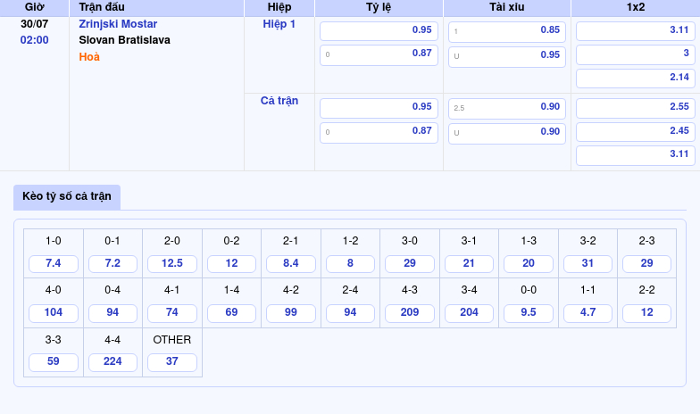 Nhận định Zrinjski Mostar vs Slovan Bratislava Cuộc đối đầu không khoan nhượng tại C1 2 Thông tin bảng tỷ lệ kèo bóng đá Zrinjski Mostar vs Slovan Bratislava
